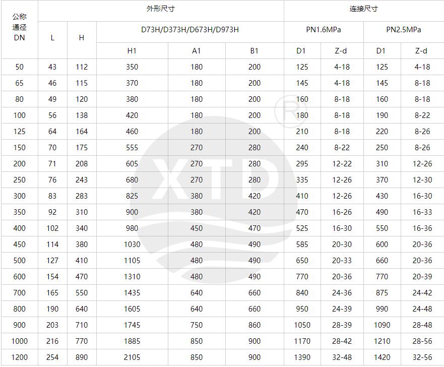對(duì)夾式金屬硬密封蝶閥型號(hào)規(guī)格 對(duì)夾式金屬硬密封蝶閥型號(hào)規(guī)格