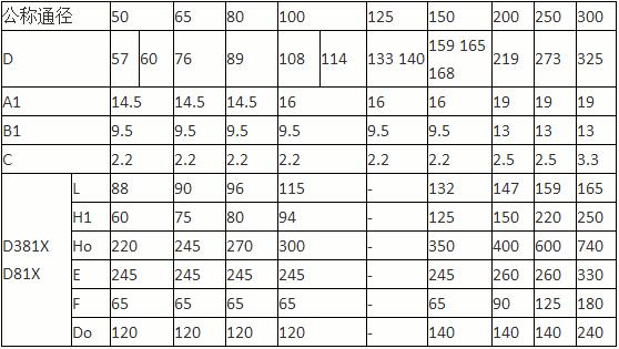 蝸輪卡箍蝶閥-D381X-10Q-DN300標(biāo)準(zhǔn)和外形尺寸 蝸輪卡箍蝶閥-D381X-10Q-DN300標(biāo)準(zhǔn)和外形尺寸
